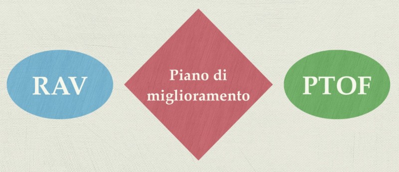 P.d.M Piano di Miglioramento