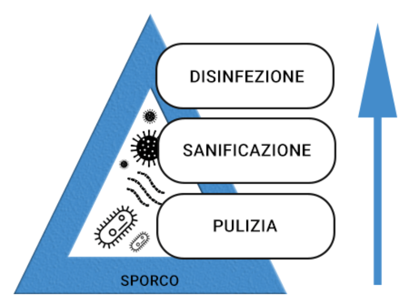 AVVISO N.47-Sanificazione locali scolastici.