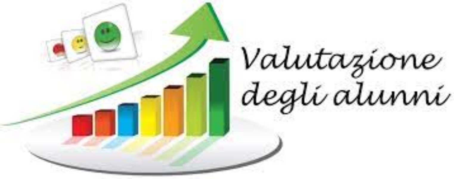 Valutazione Quadrimestrale Scuola Primaria : Rubriche valutative.
